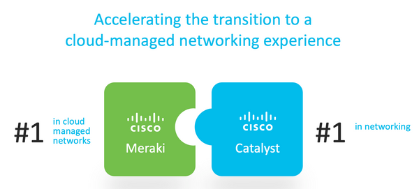 Cisco Catalyst Gains ‘Industry-Changing’ Simplicity With Meraki Cloud Management Option