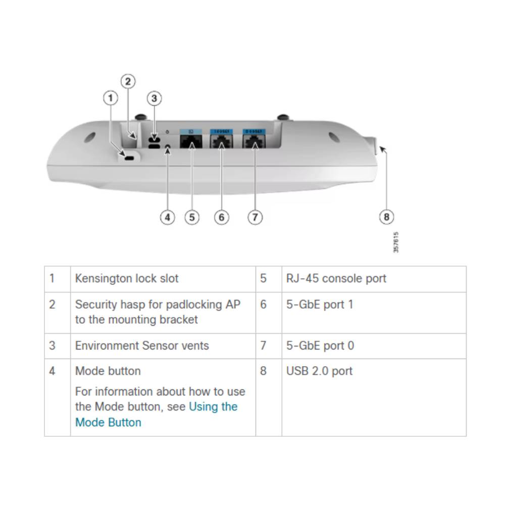 Cisco Catalyst 9136 WiFi 6E Access Point, Internal Antenna | C9136I - ROW - Network Warehouse