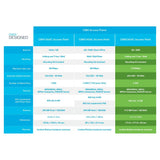 Cisco WiFi 5 PoE Access Point (1733Mbps AC) - 5 Pack | 5 - CBW240AC - E - Network Warehouse