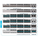Meraki Catalyst 9300X Series Family