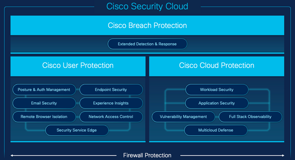 Social Engineering 201: How the Cisco User Protection Suite Safeguards Organizations