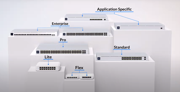 Which UniFi Switch is Right for Me?