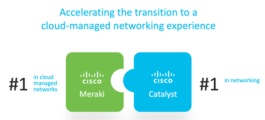 Cisco Catalyst Gains ‘Industry-Changing’ Simplicity With Meraki Cloud Management Option - Network Warehouse
