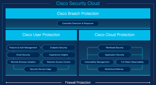 Social Engineering 201: How the Cisco User Protection Suite Safeguards Organizations - Network Warehouse