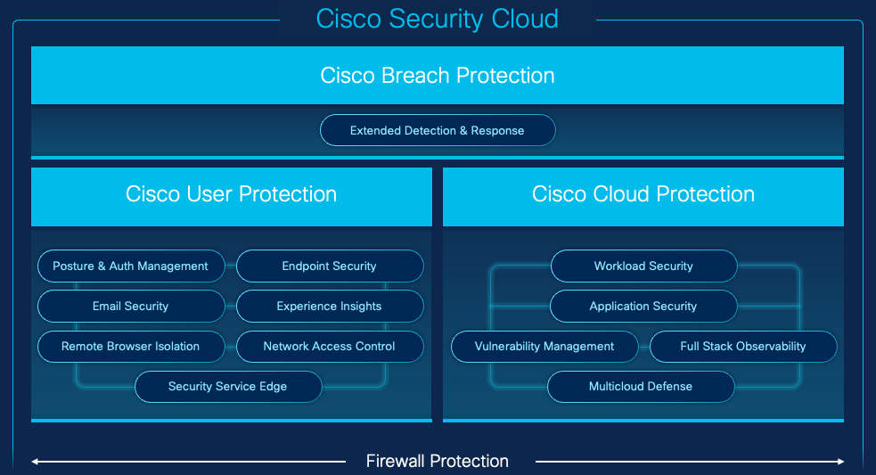 Social Engineering 201: How the Cisco User Protection Suite Safeguards Organizations - Network Warehouse