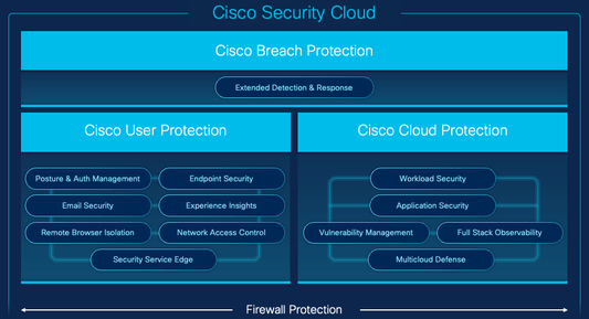Social Engineering 201: How the Cisco User Protection Suite Safeguards Organizations - Network Warehouse