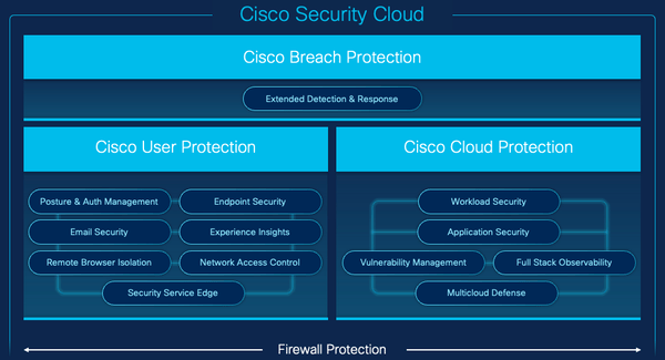 Social Engineering 201: How the Cisco User Protection Suite Safeguards Organizations