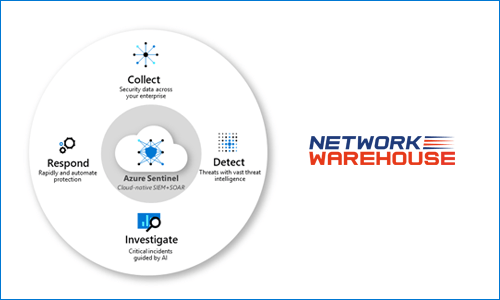 What is SIEM? Security information and event management (SIEM) - Network Warehouse