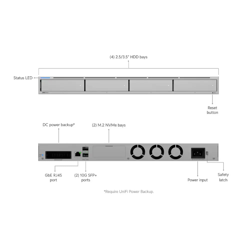 Ubiquiti UNAS-4-PRO