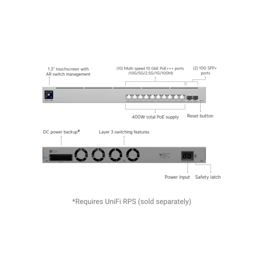 Ubquiti USW-PRO-XG-10-POE