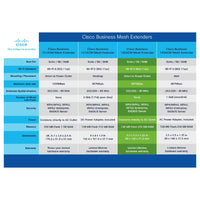 Cisco Business 151AXM WIFi 6 2x2 Mesh Extender | CBW151AXM - E - UK - Network Warehouse