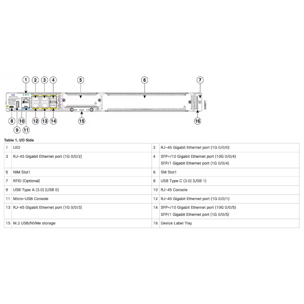 Cisco Catalyst 8300 Series Edge Platform | C8300 - 1N1S - 4T2X - Network Warehouse