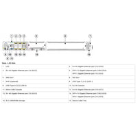 Cisco Catalyst 8300 Series Edge Platform | C8300 - 1N1S - 6T - Network Warehouse