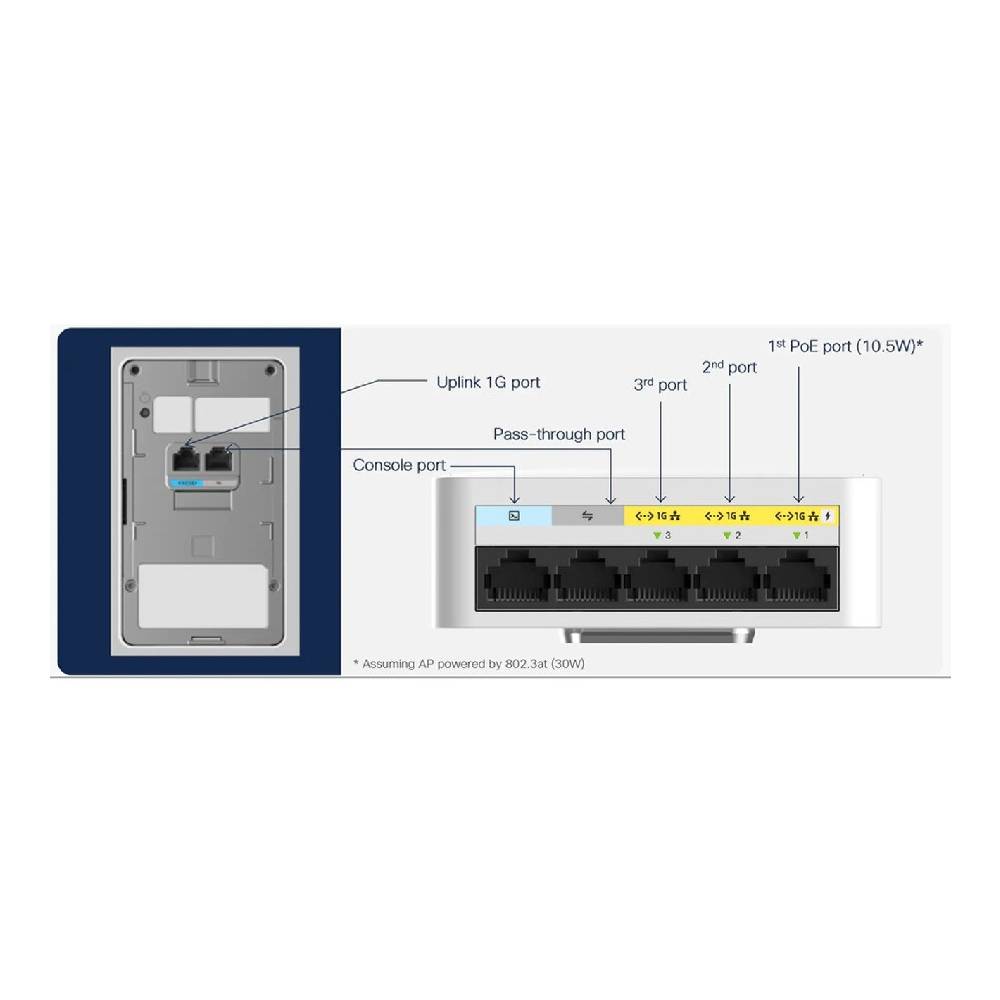 Cisco Catalyst 9105 Wi - Fi 6 Access Point, Wall Plate | C9105AXW - E - Network Warehouse