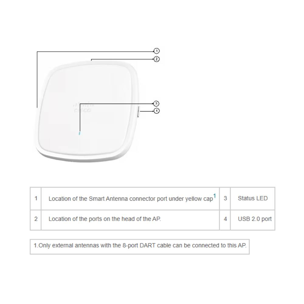 Cisco Catalyst 9130 Wi - Fi 6 Access Point, External Antenna | C9130AXE - E - Network Warehouse