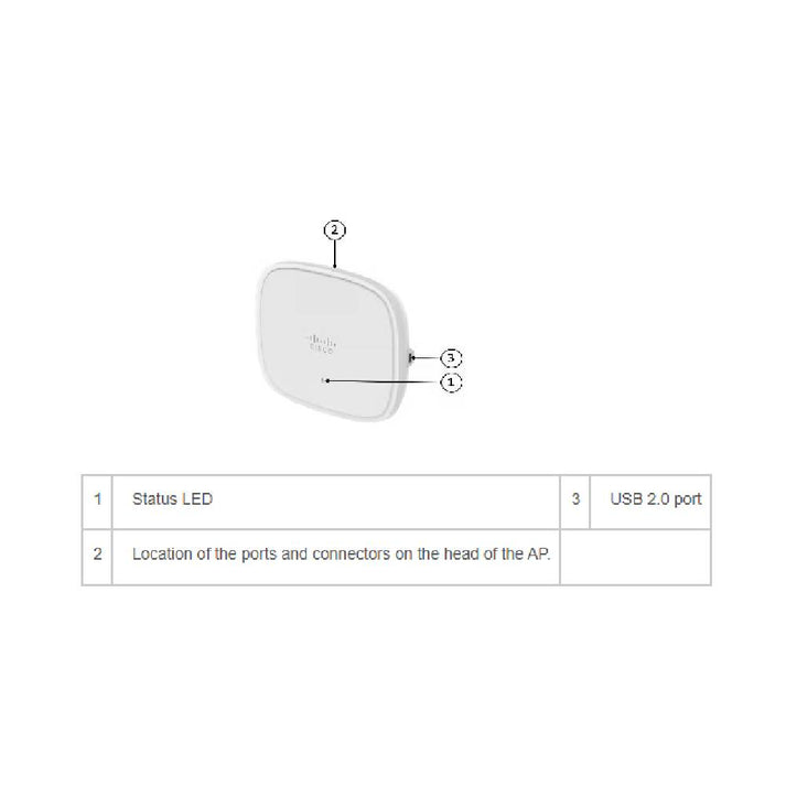 Cisco Catalyst 9130 Wi-Fi 6 Access Point | C9130AXI-E – Network Warehouse