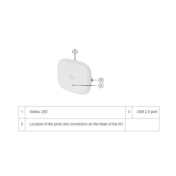 Cisco Catalyst 9130 Wi-Fi 6 Access Point | C9130AXI-E – Network Warehouse