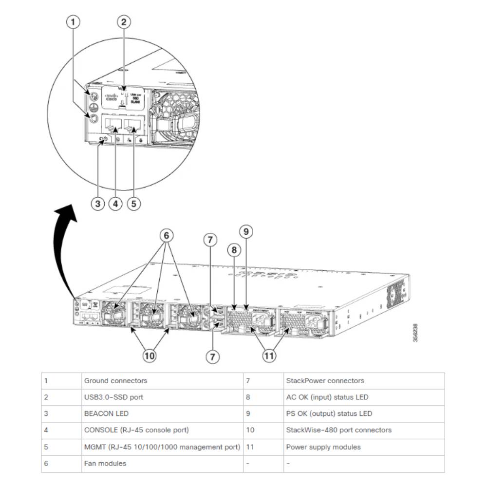 Cisco Catalyst 9300 48 - Port Gigabit UPoE+ Switch + Modular Uplinks | Network Advantage | C9300 - 48H - A - Network Warehouse