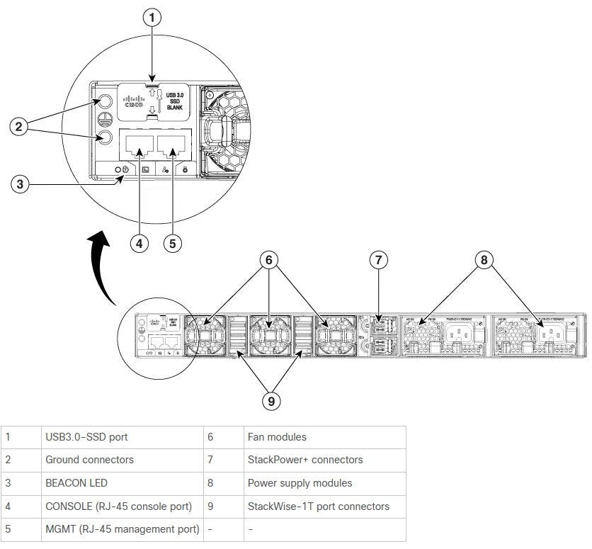 Cisco Catalyst 9300X 24 - Port 10G/mGig UPoE+ Switch + Modular Uplinks | Network Essentials | C9300X - 24HX - E - Network Warehouse