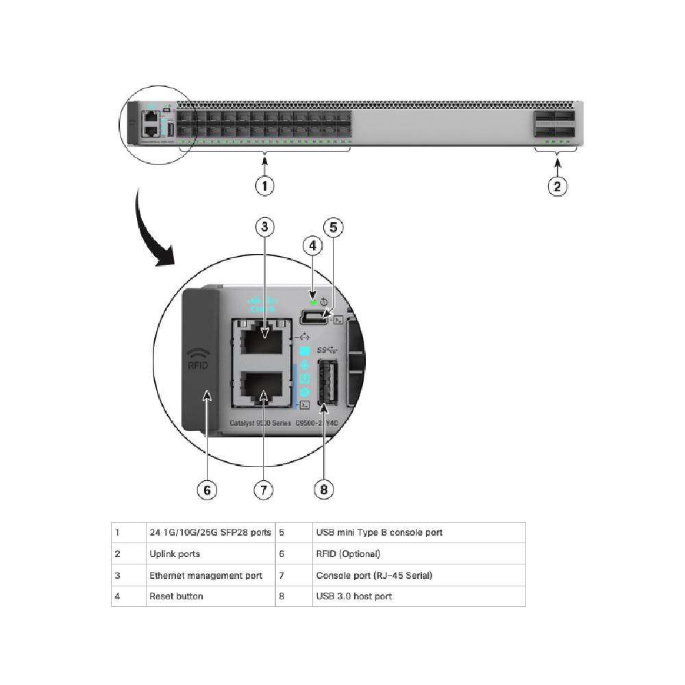 Cisco Catalyst 9500 Series Switch | C9500 - 24Y4C - E - Network Warehouse