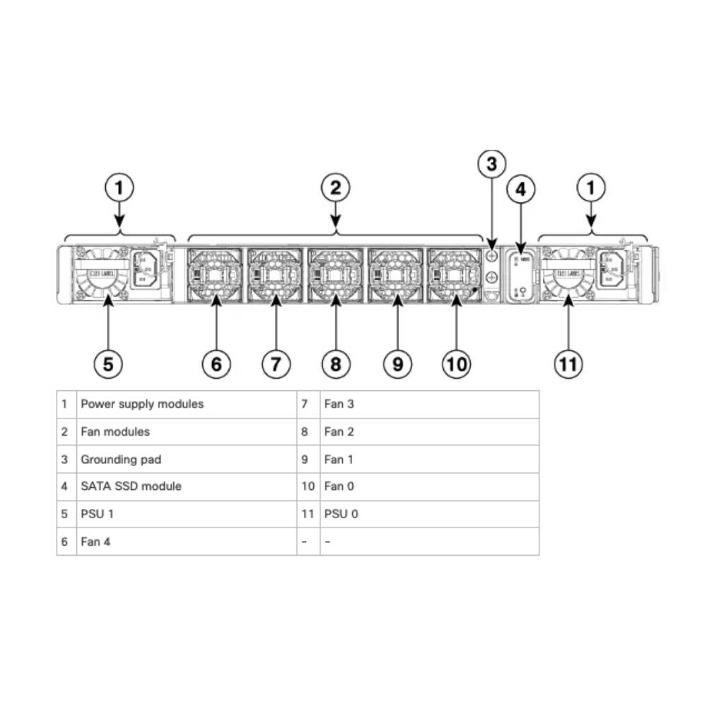 Cisco Catalyst 9500 Series Switch | C9500 - 32C - E - Network Warehouse