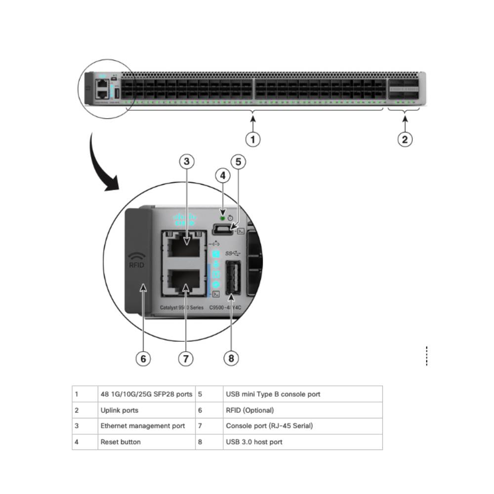 Cisco Catalyst 9500 Series Switch | C9500 - 48Y4C - E - Network Warehouse