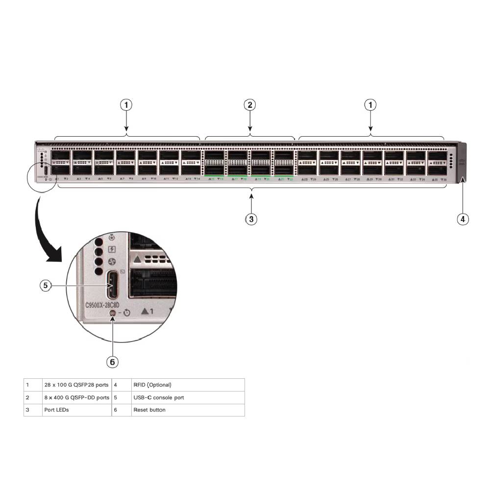 Cisco Catalyst 9500X Series Switch | C9500X - 28C8D - A - Network Warehouse