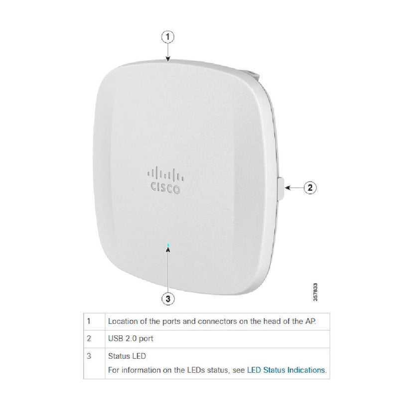 Cisco Catalyst 9162 Wi-Fi 6E Access Point | CW9162I-ROW – Network Warehouse