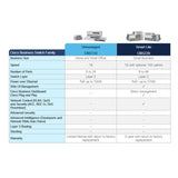 Cisco CBS220 48 - Port Smart Managed Gigabit PoE+ Switch + 4 x SFP+ | CBS220 - 48FP - 4X - UK - Network Warehouse