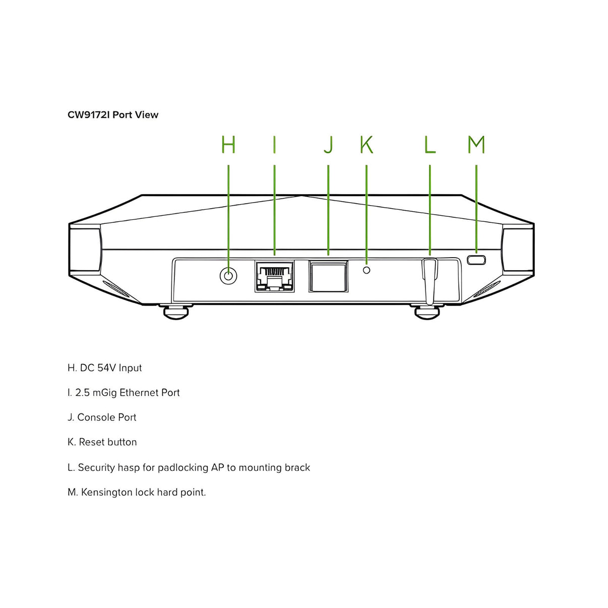 Cisco Wireless 9172 Wi-Fi 7 Access Point | CW9172I-CFG – Network Warehouse