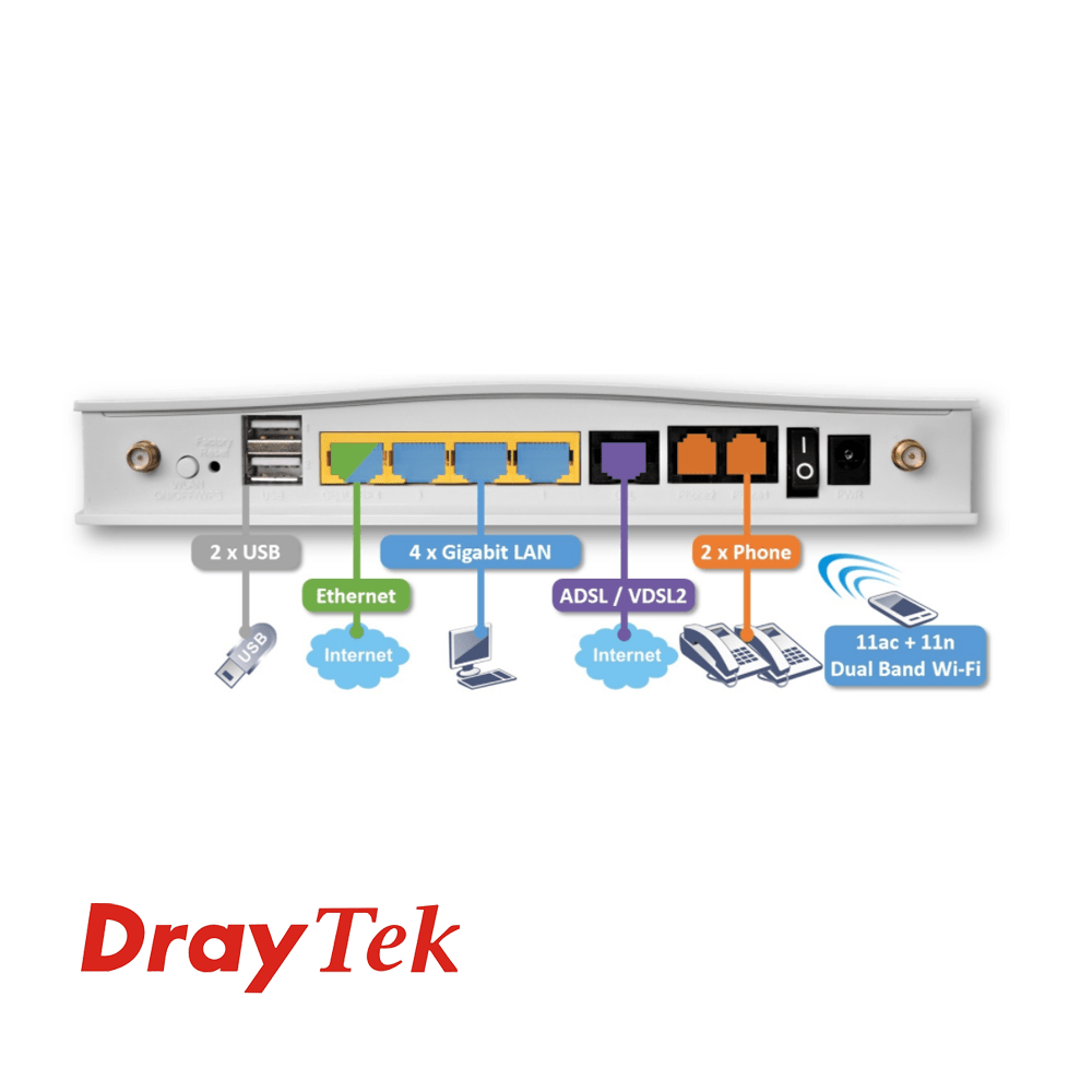 Draytek Vigor 2762 VDSL2/ADSL Router Firewall | EOL - Network Warehouse