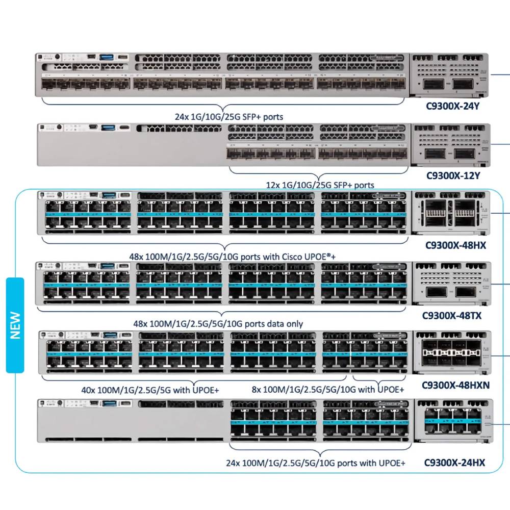 Meraki Catalyst C9300X 24-Port SFP28 Switch | C9300X-24Y-M – Network ...
