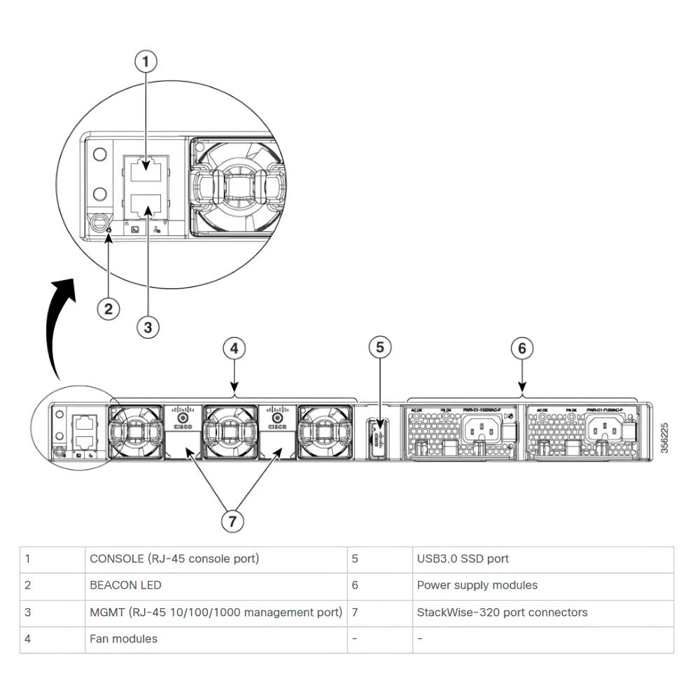 Meraki Catalyst C9300L 48 - Port (12x mGig & 36 x Gigabit) UPoE Switch with 4x10G Uplink | C9300L - 48UXG - 4X - M - Network Warehouse