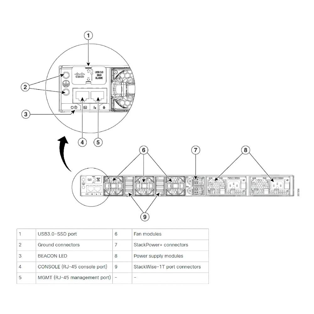 Meraki Catalyst 9300X Rear View 