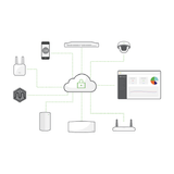 Meraki Systems Manager - Network Warehouse