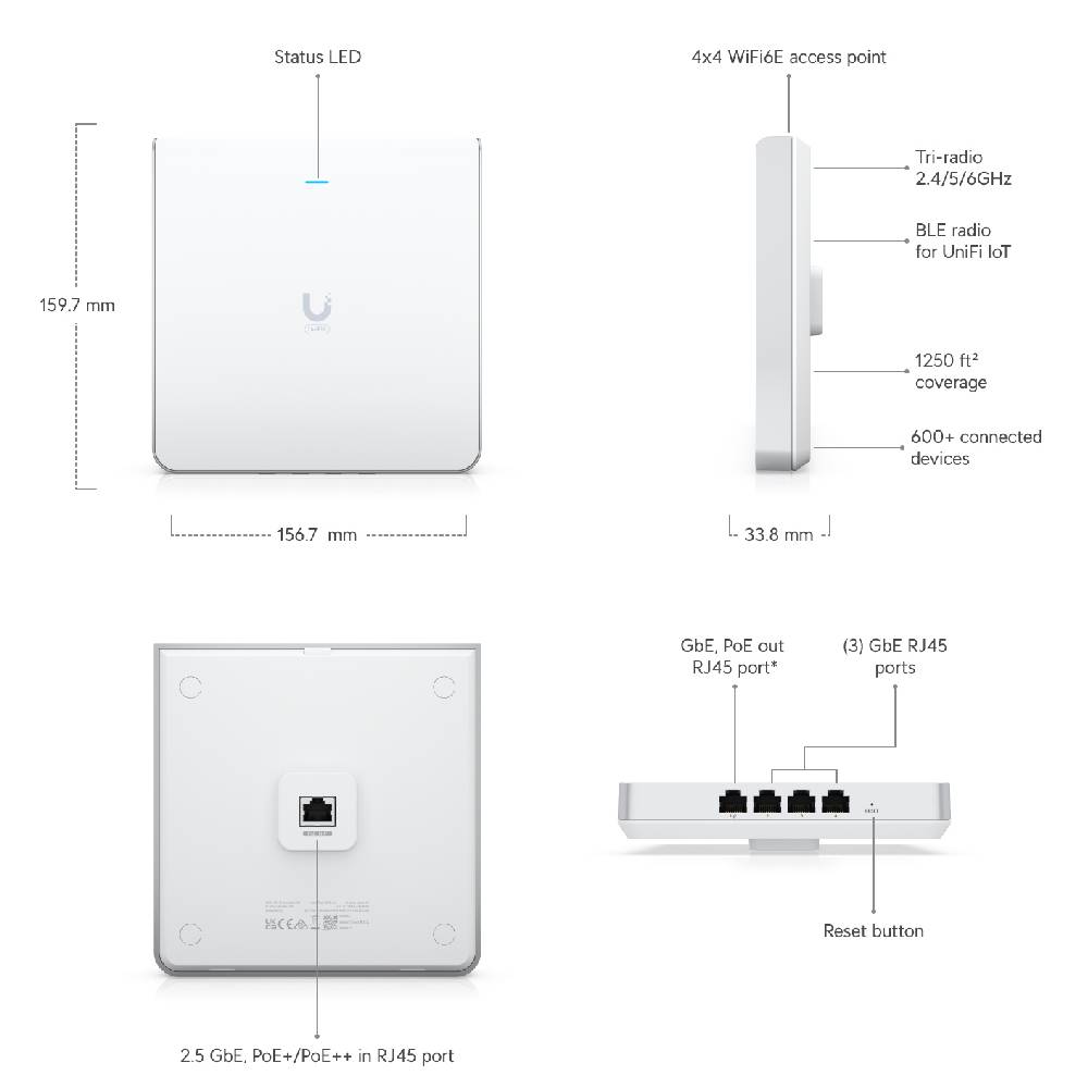 Ubiquiti UniFi In Wall Enterprise Tri Band WiFi 6E Access Point U6 E Ubiquiti UniFi In Wall Enterprise Tri Band WiFi 6E Access Point U6 E